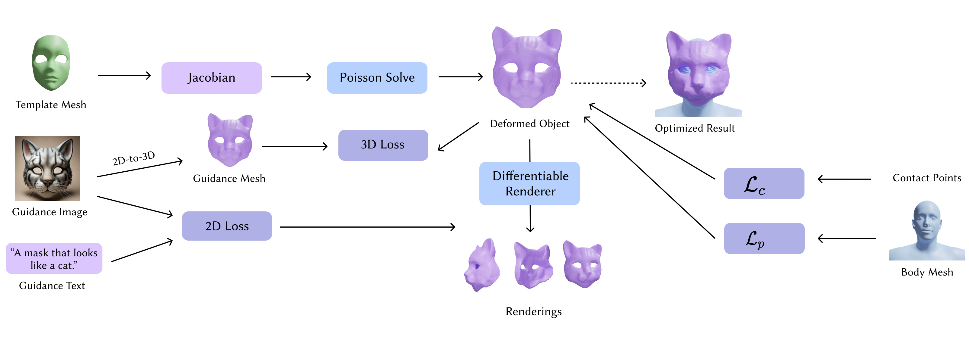 Methods Figure